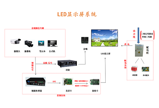 led顯示屏故障10種排除方法